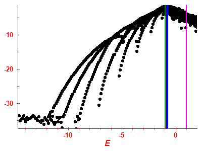 Strength function log